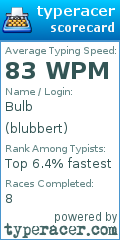 Scorecard for user blubbert