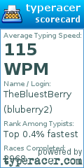 Scorecard for user bluberry2