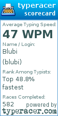 Scorecard for user blubi