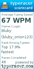 Scorecard for user bluby_onion123