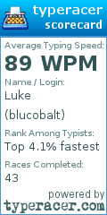 Scorecard for user blucobalt