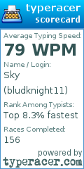 Scorecard for user bludknight11