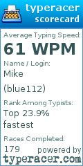 Scorecard for user blue112