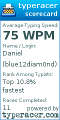 Scorecard for user blue12diam0nd