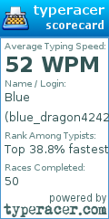 Scorecard for user blue_dragon4242