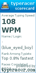Scorecard for user blue_eyed_boy