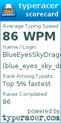 Scorecard for user blue_eyes_sky_dragon