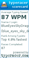 Scorecard for user blue_eyes_sky_dragon