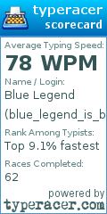 Scorecard for user blue_legend_is_back