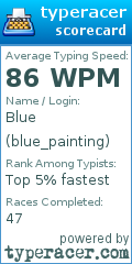 Scorecard for user blue_painting
