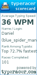 Scorecard for user blue_spider_man