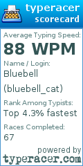 Scorecard for user bluebell_cat