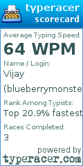 Scorecard for user blueberrymonster
