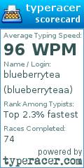 Scorecard for user blueberryteaa