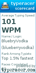 Scorecard for user blueberryvodka