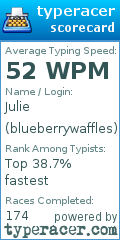 Scorecard for user blueberrywaffles