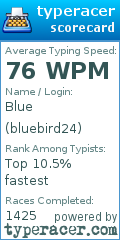Scorecard for user bluebird24