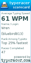 Scorecard for user bluebird813