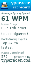 Scorecard for user bluebirdgamer