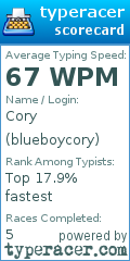Scorecard for user blueboycory