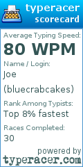 Scorecard for user bluecrabcakes