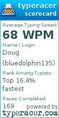 Scorecard for user bluedolphin135
