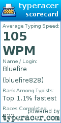 Scorecard for user bluefire828