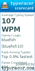 Scorecard for user bluefish10