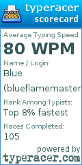 Scorecard for user blueflamemaster
