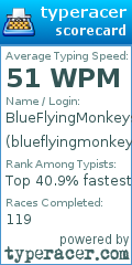 Scorecard for user blueflyingmonkeys