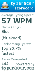 Scorecard for user bluekaori
