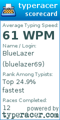 Scorecard for user bluelazer69