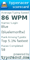 Scorecard for user bluelemonftw