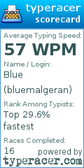 Scorecard for user bluemalgeran