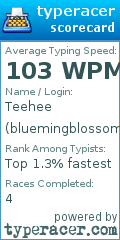 Scorecard for user bluemingblossom