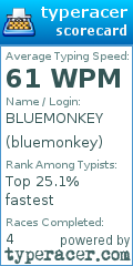 Scorecard for user bluemonkey