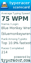 Scorecard for user bluemonkeywrench