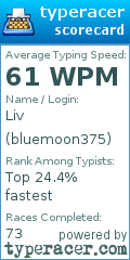 Scorecard for user bluemoon375