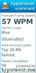 Scorecard for user bluenubby