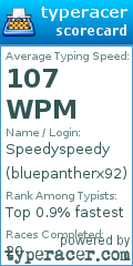 Scorecard for user bluepantherx92