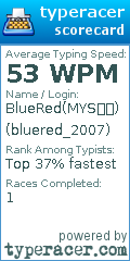 Scorecard for user bluered_2007