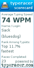 Scorecard for user bluesdog