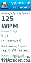 Scorecard for user bluestriker