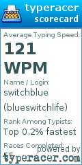 Scorecard for user blueswitchlife