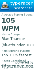 Scorecard for user bluethunder1878