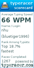 Scorecard for user bluetiger1996