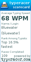 Scorecard for user bluewater