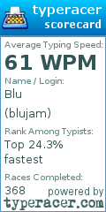 Scorecard for user blujam