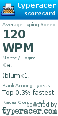 Scorecard for user blumk1