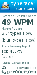 Scorecard for user blur_types_slow